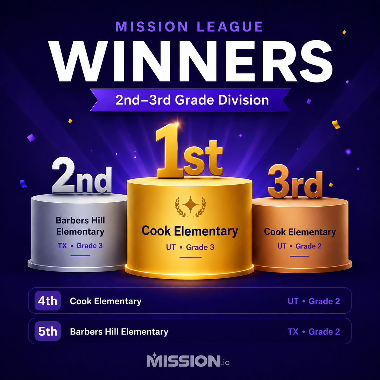 23leaguewinners