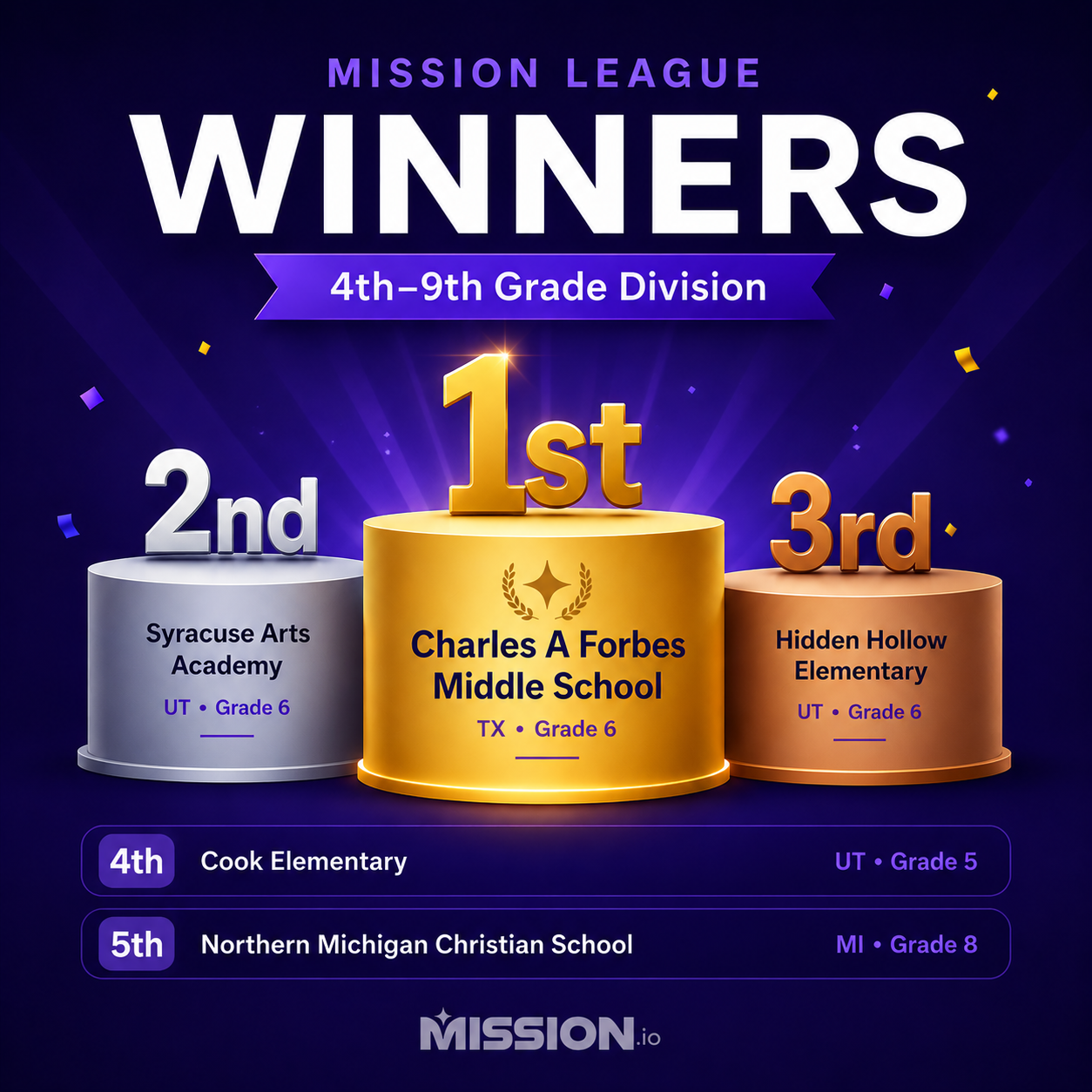 49leaguewinners