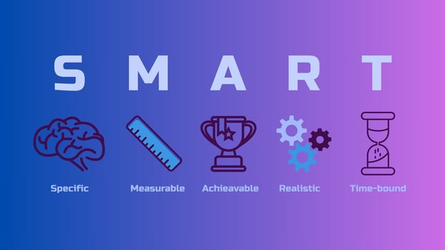 the SMART acronym written out with icons for each letter: specific, measurable, achievable, realistic, time-bound