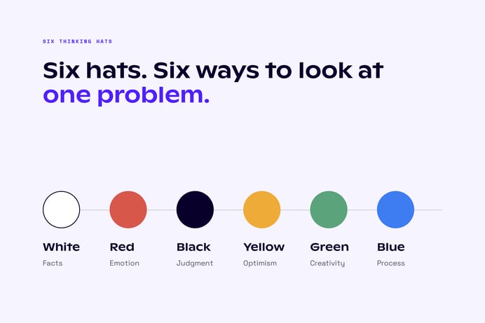 The six thinking hats: white for facts, red for emotion, black for judgment, yellow for optimism, green for creativity, and blue for process.