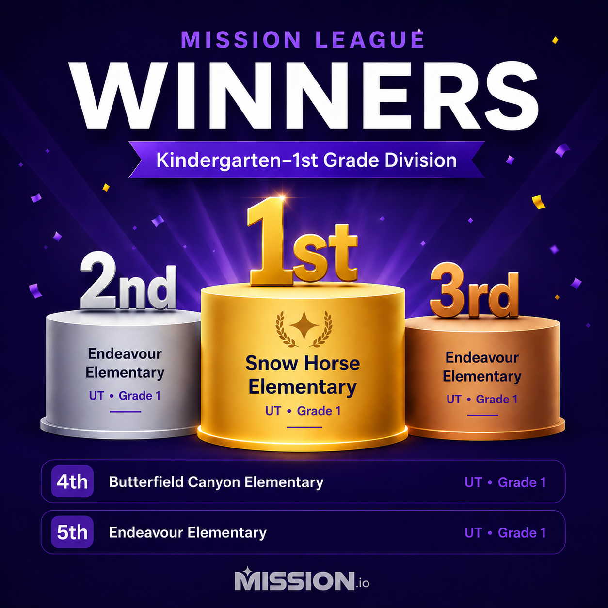 K1leaguewinners