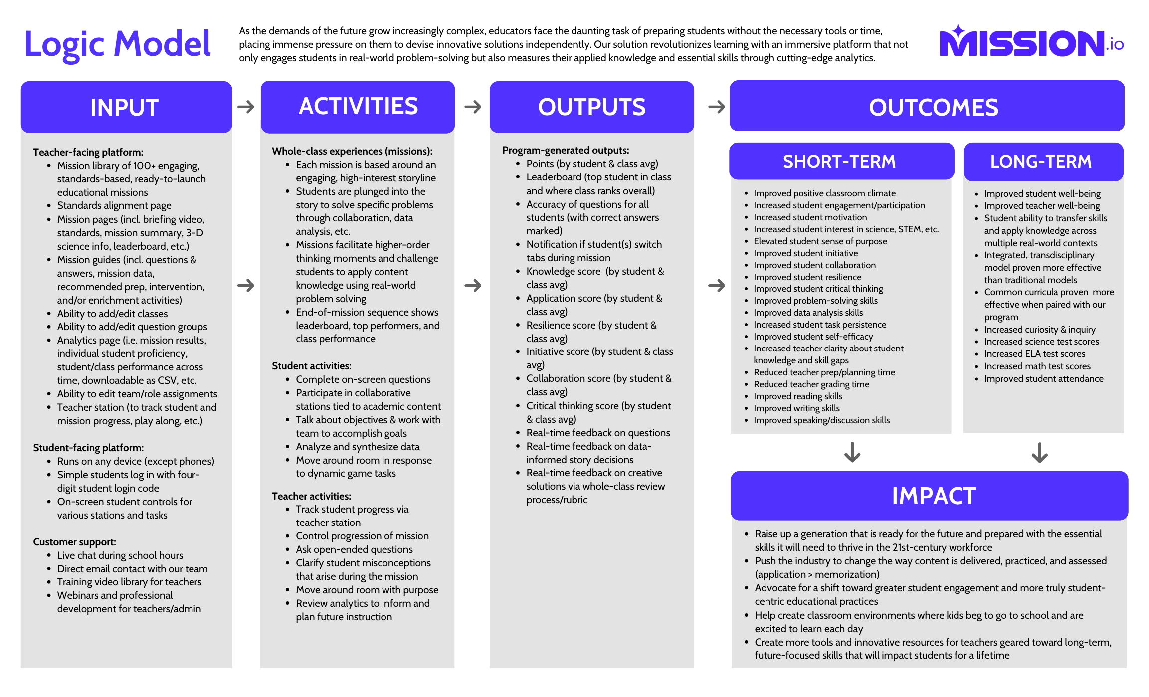 Mission.io Logic Model 2-21-24