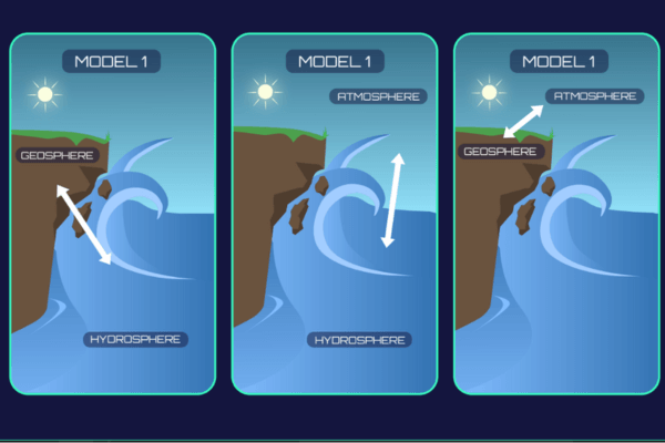 Image of various cliffs from a mission scenario where students have to engineer a solution together using STEM practices.