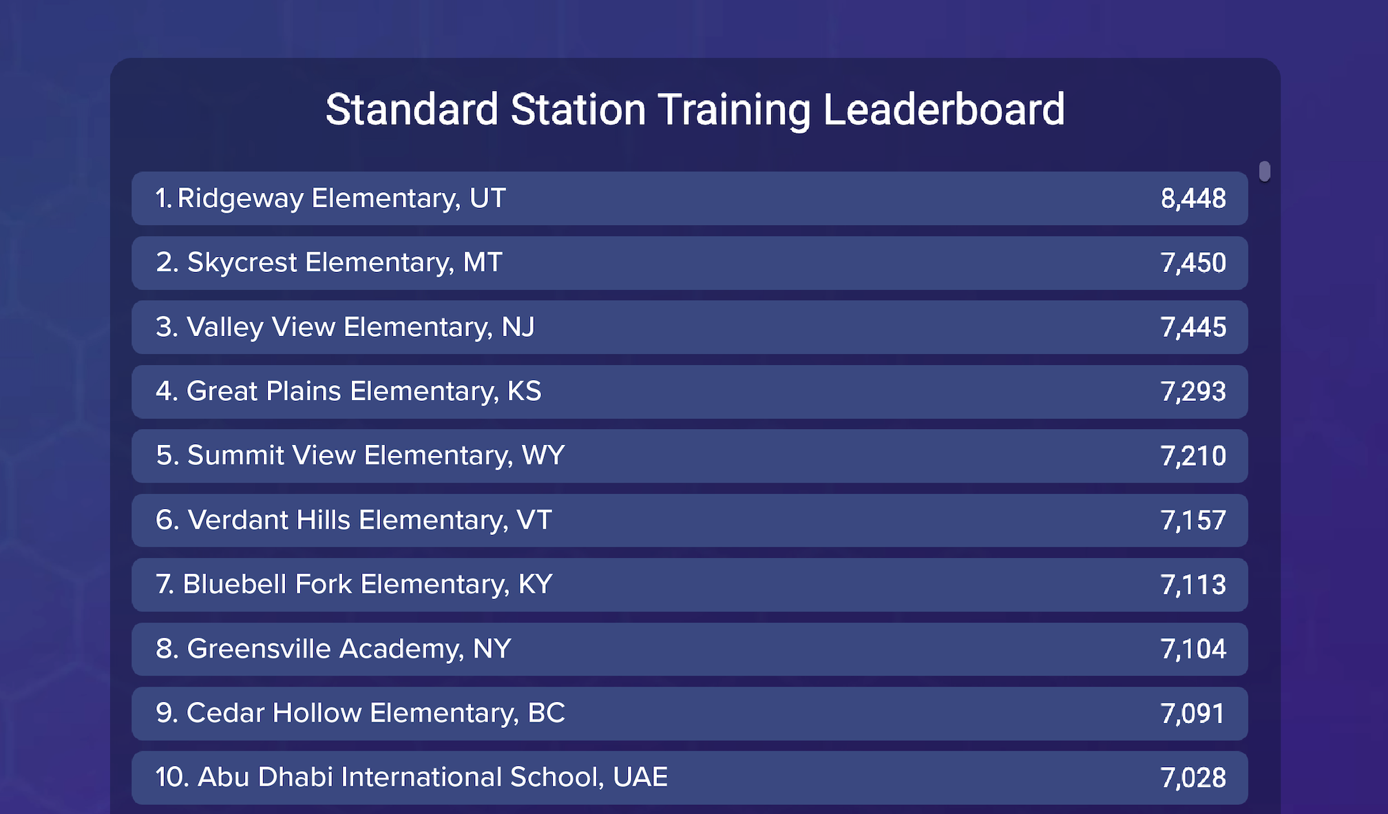 View of a post mission leaderboard