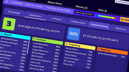 A post-mission view of analytics